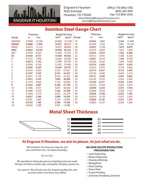 thickness of sheet metal chart